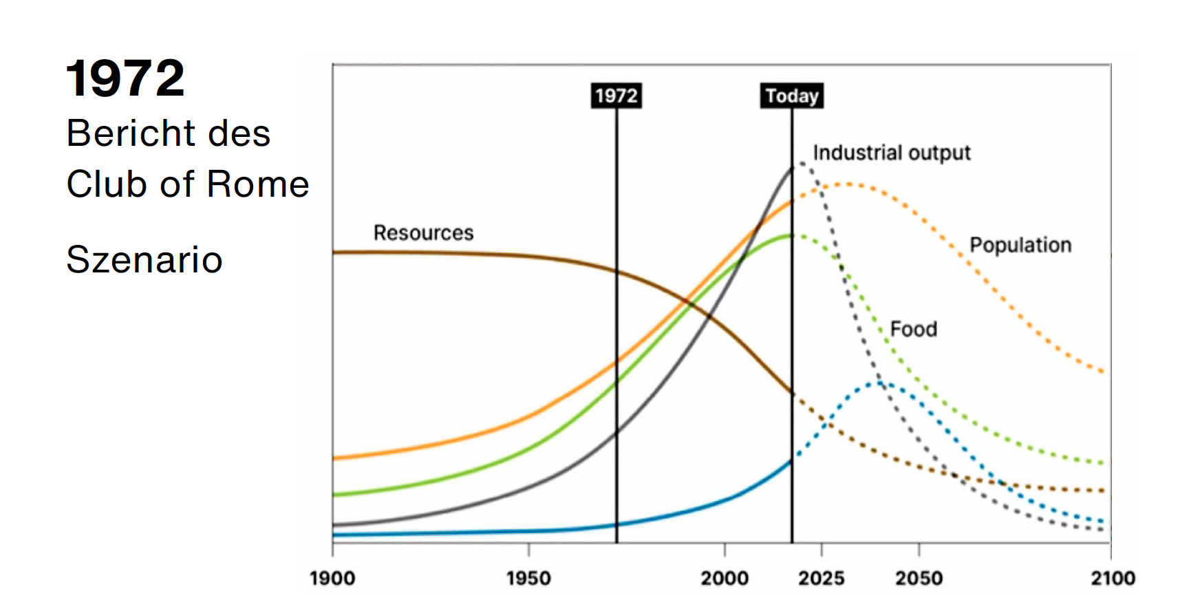 Konflikte an den Grenzen des Wachstums